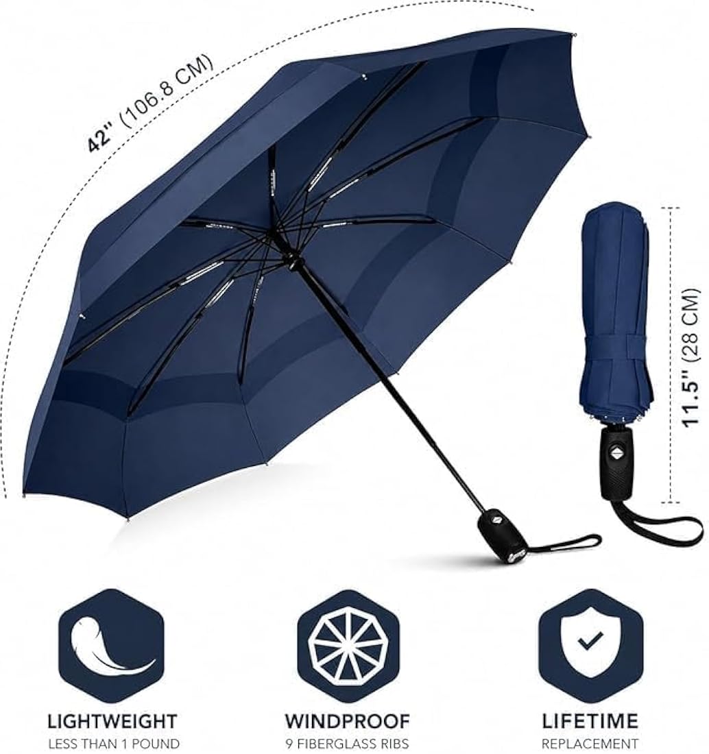 Aero sheild umbrella
